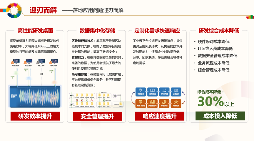 亦庄工业设计仿真云案例 入选2024年“金钥匙—面向SDG的中国行动”